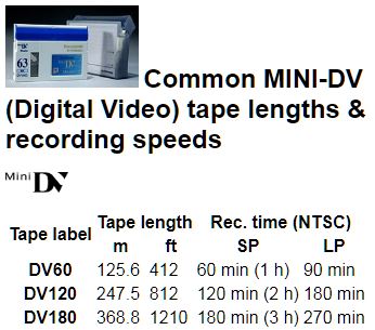 VIDEO CONVERSIONS