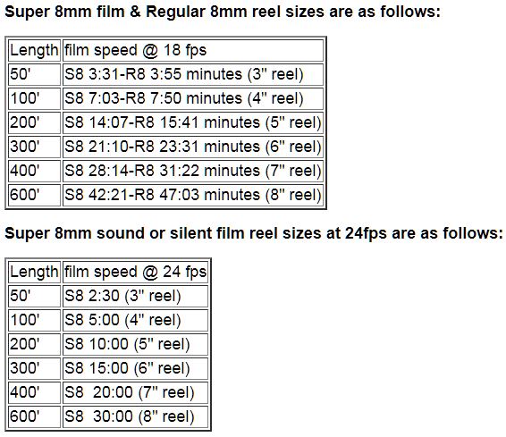 DVDProStudio  8mm & 16mm Film Reel Sizing Chart